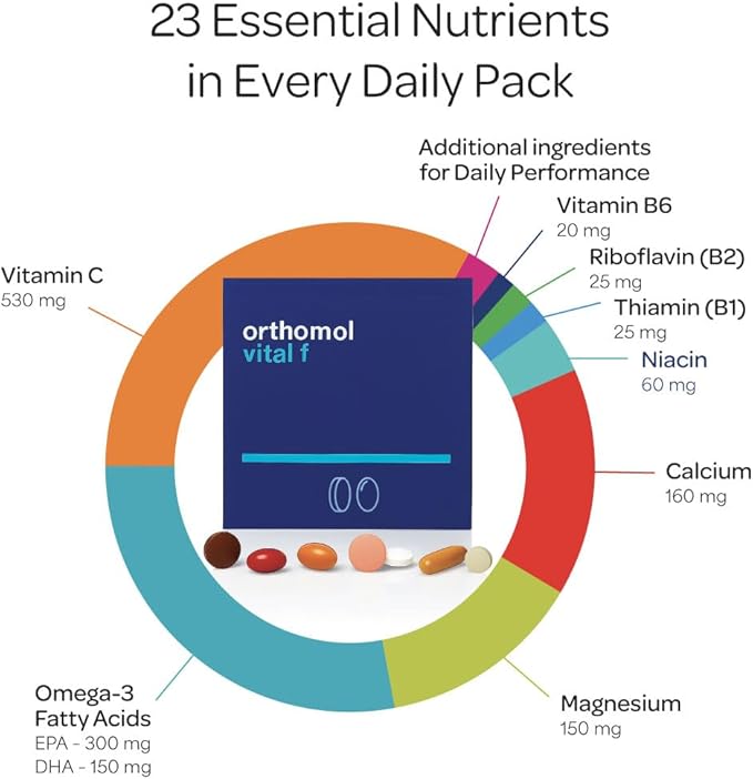 Orthomol Vital F Women's Multivitamin Tablets – 30-Day Supply for Enhanced Vitality, Energy, and Reduced Fatigue with Vitamins A, B, C, D, E, K, Calcium, Iodine & Omega-3