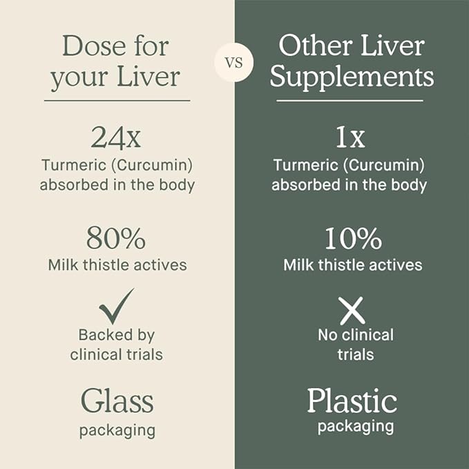 for Your Liver Cleanse Detox & Repair, Organic Milk Thistle Supplement with Turmeric, Dandelion, Ginger, and Orange, Promotes Optimal Liver Function,16oz Bottle, 6 Pack (6 Week Supply)