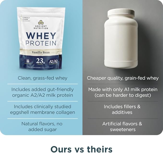 Ancient Nutrition Grass Fed Whey Protein, 23g Protein, Hydrolyzed Collagen Peptides, Organic Regenerative A2/A2 Milk Protein (35 Servings, Vanilla Bean)