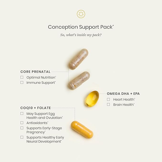 Perelel Conception Support Pack, Prenatal Multivitamin with DHA Omega 3, COQ10 & Folate, Supports Fertility Wellness for Women, Soy & Gluten Free, Non GMO, 30 Daily Pill Packs