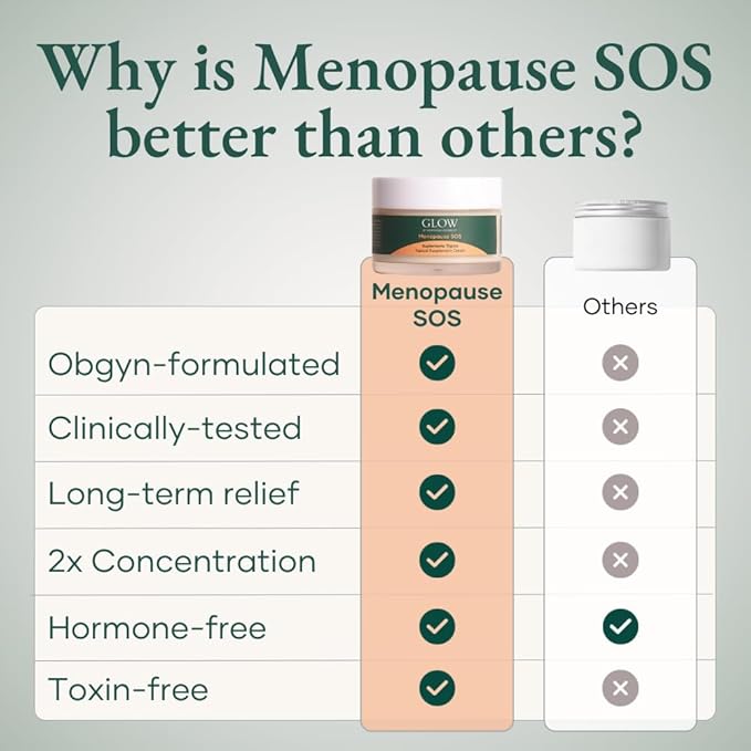 Glow by Hormone University - OBGYN-Formulated Menopause Wild Yam Cream – Clinically Proven, Hormone-Free Topical Supplement for Hot Flashes & Night Sweats (Pack of 1)