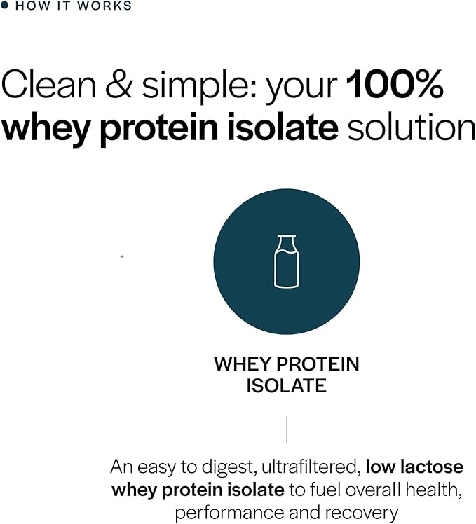 Gainful Whey Protein Isolate Powder, 25g Clean Protein per Serving, Unflavored, Supports Lean Muscle and Recovery, Virtually Lactose-Free, No Artificial Ingredients, Ultra Versatile, 14 Servings
