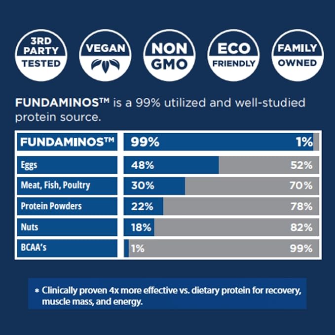 FundAminos Organic EAA + BCAA Powder Blend | Plant-Based Essential Aminos for Everyday Vitality, Healthy Aging & Balanced Nutrition | Gluten Free, Non-GMO, Clean Label – 2 Bags (60 Servings)