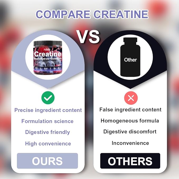 Creatine Monohydrate Gummies Complex 8000mg for Men and Women, Containing L-carnitine & Taurine, Build Muscle, Boost Energy, Faster Recovery, Pre-Workout Supplement, Raspberry & Blackberry, 120 Count