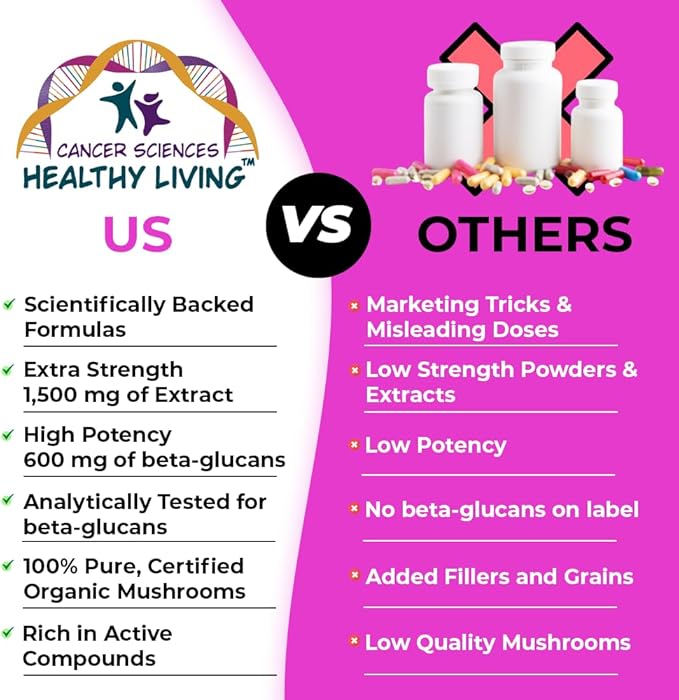 CANCER SCIENCES Women's Wellness Supplement, USDA Certified Organic Mushrooms Extract, Extra Strength 1,500 mg, High Potency 40% Beta-Glucans, Immune & Hormonal Support, Digestive Health, 120 Capsules