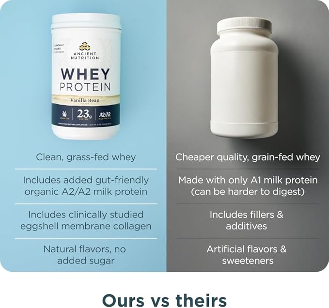 Ancient Nutrition Grass Fed Whey Protein, Vanilla Bean, 23g Protein, 20 Servings, Hydrolyzed Collagen Peptides, Organic Regenerative A2/A2 Milk Protein