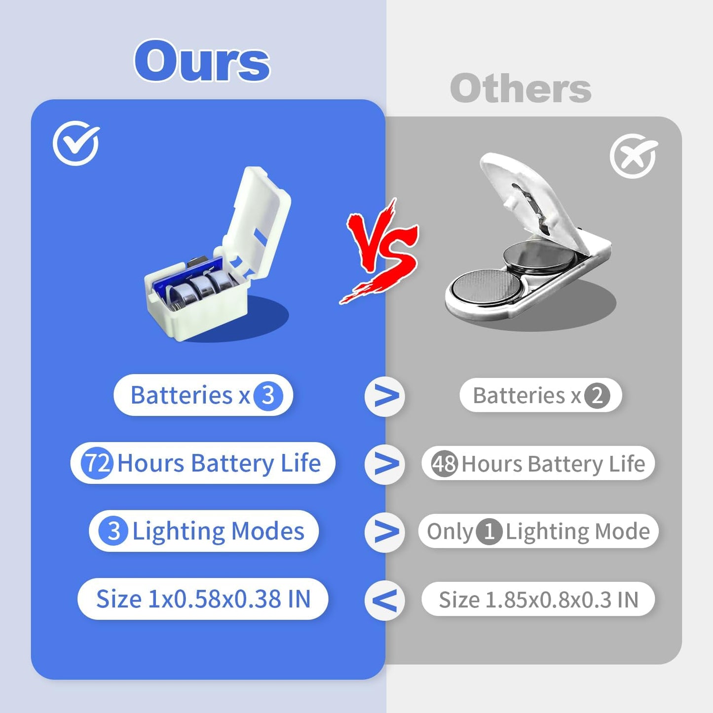 20 Pack LED Fairy Lights Battery Operated,3 Features Blinking Slowly Blinking & just on 7FT 20 LED Waterproof Mini Twinkle String Lights for Wedding Mason Jars Party Christmas Decorations,Blue