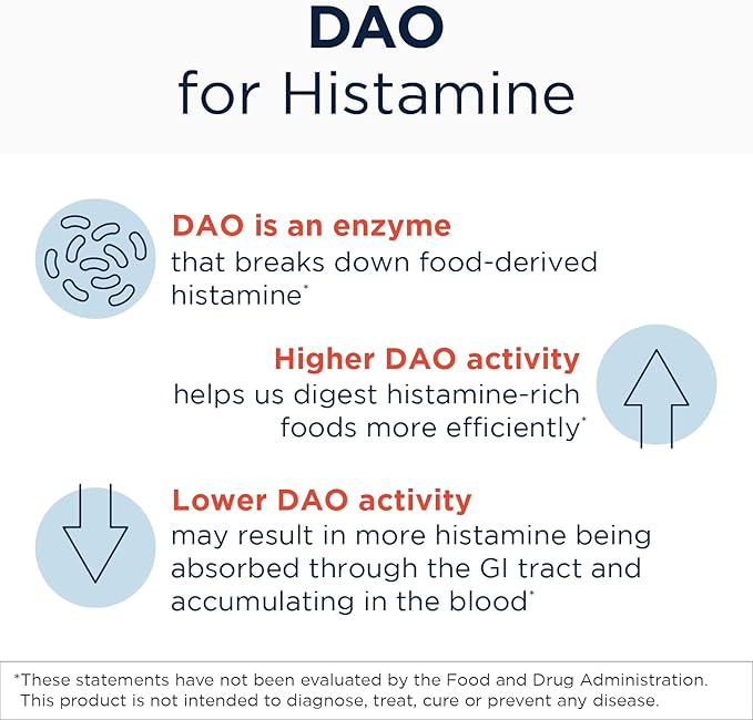 Designs for Health HistaGest-DAO - Diamine Oxidase DAO Enzyme to Support Digestion of Histamine-Containing Foods - 20,000 HDU DAO Diamine Oxidase Enzymes (60 Gastro-Resistant Tablets)