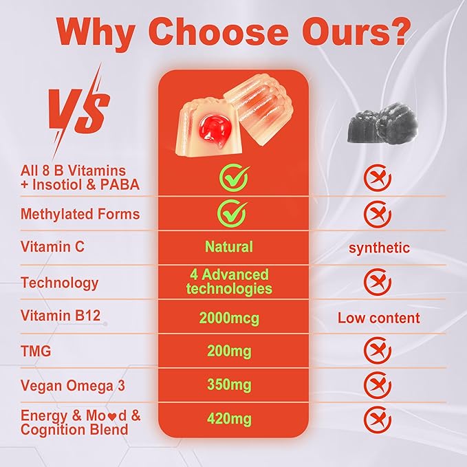 Super Methylated Vitamin B Complex Gummies - All B Vitamins + Omega-3, Magnesium, CoQ10, Ashwagandha,Vitamin C, TMG- For Women Men- Methyl B12 2000 mcg, Methylfolate, B1,B2, B3,B5,B6,B7- Sugar Free