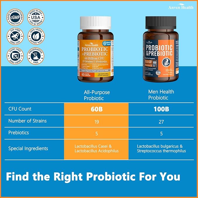 60 Billion Probiotics for Women and Men 19 Strains 5 Organic Prebiotics for Gut Digestive & Immune Health, Supports Diarrhea Gas Bloating, Non-GMO, Zero Fillers โ Made in USAไธจ60 Caps