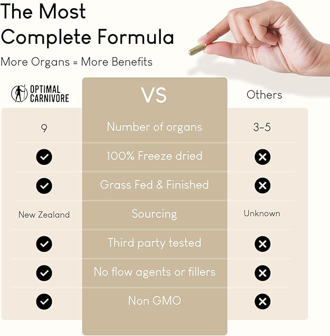 Beef Organ Supplement, Grass Fed Beef Organs for Men & Women, 9 Organ Complex - Liver, Brain, Thymus, Lung, Gallbladder