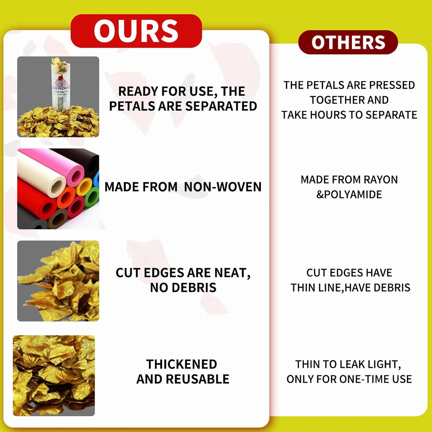 CODE FLORIST 1100 PCS Silk Rose Petals for Valentine's Day,Fake Rose Petals for Romantic Night,Wedding,Proposal Anniversary Flower Decorations(Separated,Scented,Gold)