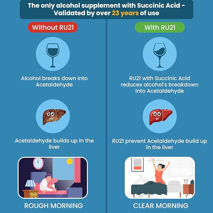 The Supplement for When You Want to Drink & Go to Work The Next Morning | Feel Better After Celebrating & Support Your Liver | Trusted for 23 Years | Made in USA (20-Pill x 6-Pack, 60 Servings)