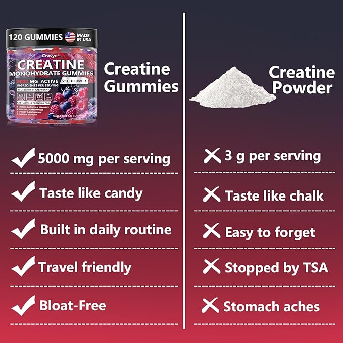 Creatine Monohydrate Gummies Complex 8000 MG for Men Women, Creatine Gummy with Taurine BCAA for Energy Support and Muscle Strength, Sugar Free Pre-Workout Supplement