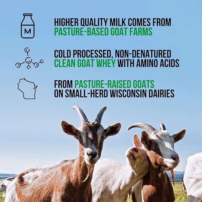 NAKED Goat - Pasture Fed Goat Whey Protein Powder from Small-Herd Wisconsin Dairies, 2Lb Bulk, GMO Free, Soy Free. Easy to Digest - All Natural - 23 Grams of Protein - 30 Servings