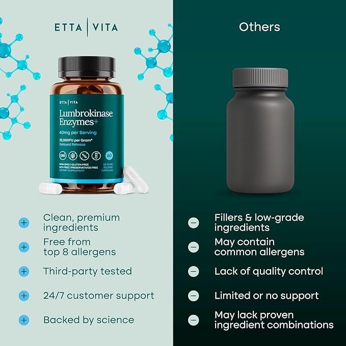 Potent Lumbrokinase Supplement 40mg/Serving (Max Activity - 800,000 Units) - Lumbrokinase Enzymes Capsules for Energy Support, Digestion, Detox, Cognition & Gut Health - Similar to Nattokinase