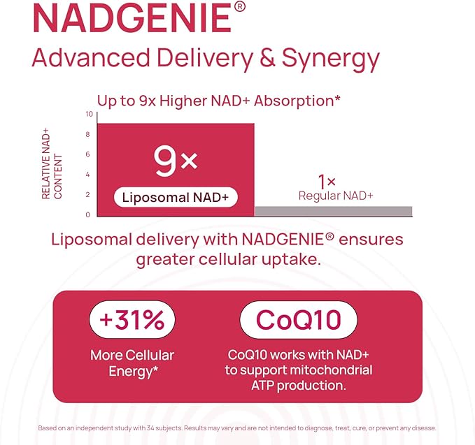 NAD+ Supplement for Women - NMN Alternative with β-NAD+, Trans-Resveratrol, CoQ10, D-Ribose - Promotes Cellular Renewal, Energy, and Radiant Skin Health - 180 Capsules