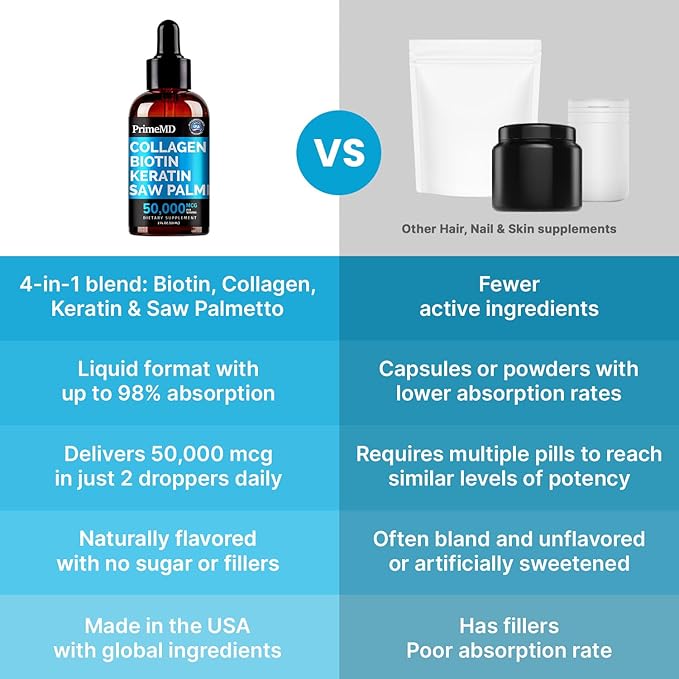 Liquid Collagen Peptides for Women - Serum Complex with Biotin Vitamin, Hydrolyzed Keratin Protein and Saw Palmetto - Comprehensive Formula for Hair, Skin, and Nails Wellness - 2fl oz (Pack of 2)