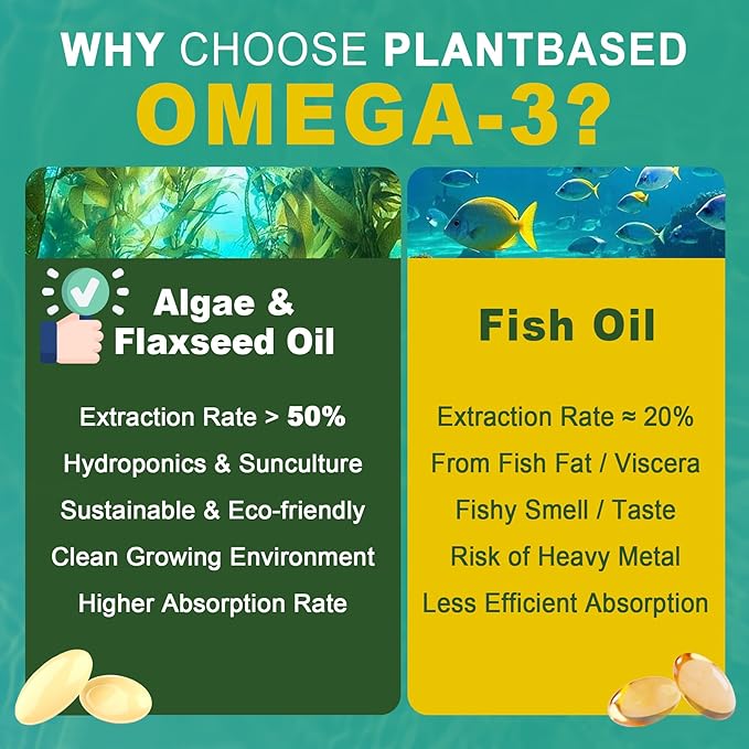 Vegan Omega 3 DHA EPA ALA Supplement with 5000IU Vitamin D3 K2 (MK7), CoQ10 for Women Men | Fish Oil Alternative | Plant Based Algae Oil Omega 3 1000mg Pills for Bone, Brain, Eye, Skin | 120 Softgels