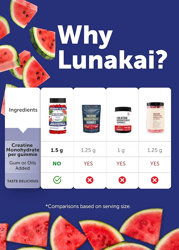 Lunakai USA Made Creatine Monohydrate Gummies for Women & Men – Vegan Creatine Gummies for Muscle & Recovery Support – Pre Workout Supplement, 60ct
