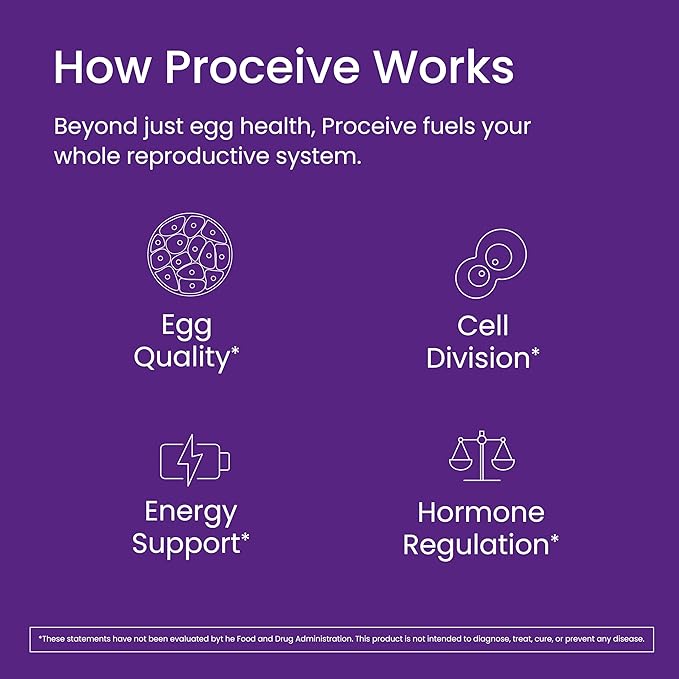 Proceive Tailored Fertility Supplement for Her, Women - Womens Pre-Conception Vitamins & Minerals for Pre Pregnancy Support - Folic Acid, Vitamin D, Zinc - 60 Capsules (1 Month Supply)