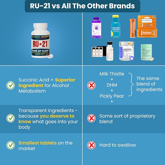 The Supplement for When You Want to Drink & Go to Work The Next Morning | Feel Better After Celebrating & Support Your Liver | Trusted for 23+ Years | Made in USA (120 Pills, 60 Servings)