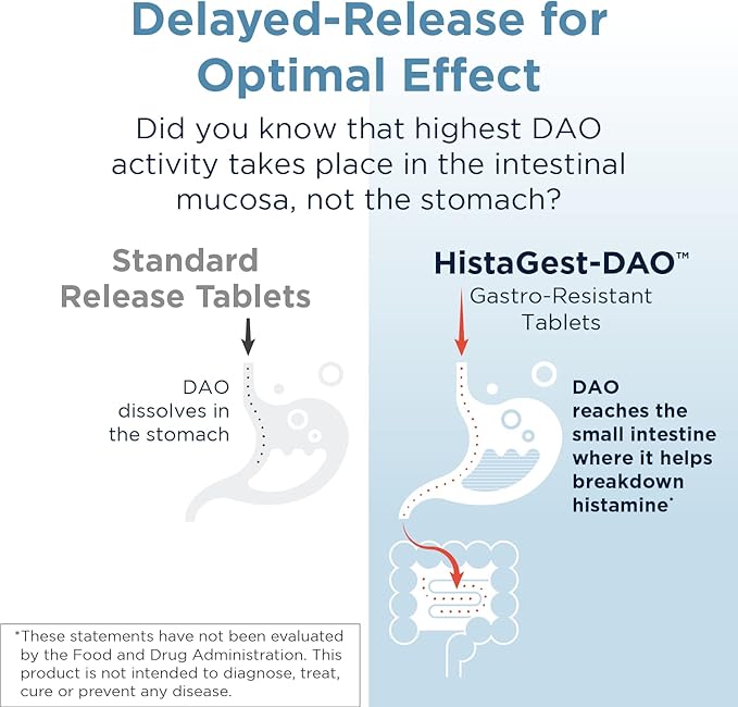 Designs for Health HistaGest-DAO - Diamine Oxidase DAO Enzyme to Support Digestion of Histamine-Containing Foods - 20,000 HDU DAO Diamine Oxidase Enzymes (60 Gastro-Resistant Tablets)