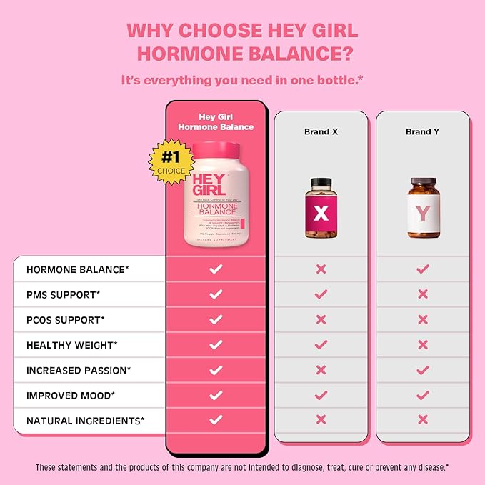 Hey Girl Hormone Balance for Women – 12in1 for Menopause, PCOS, PMS, Mood, Hot Flash, Hormonal Support– w Myo-Inositol, Berberine, Maca Root, Black Cohosh, DIM, Dong Quai