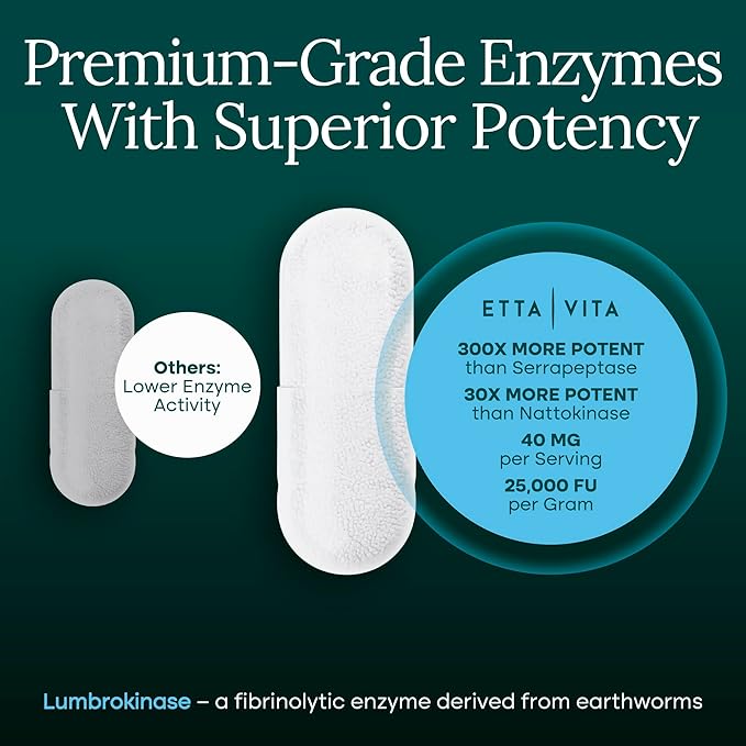 Potent Lumbrokinase Supplement 40mg/Serving (Max Activity - 800,000 Units) - Lumbrokinase Enzymes Capsules for Energy Support, Digestion, Detox, Cognition & Gut Health - Similar to Nattokinase