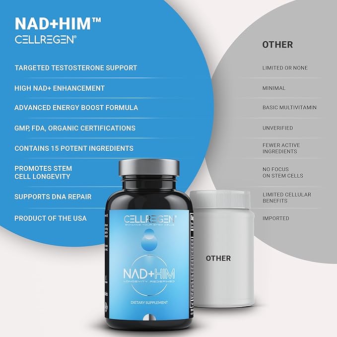 NAD HIM NAD Supplement Nicotinamide Riboside Wellness Formula, Help Restore NAD Levels, Support Testosterone Levels, NAD Supplement for Men, Non-GMO Gluten-Free, 90 Capsules