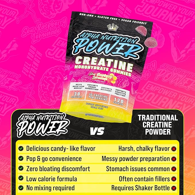 Creatine Monohydrate Gummies 5g for Men & Women, Supplement for Muscle Growth, Energy & Strength, Creatine Gomitas, Sour Raspberry Lemonade, Pre-Workout Gummies, 120 ct