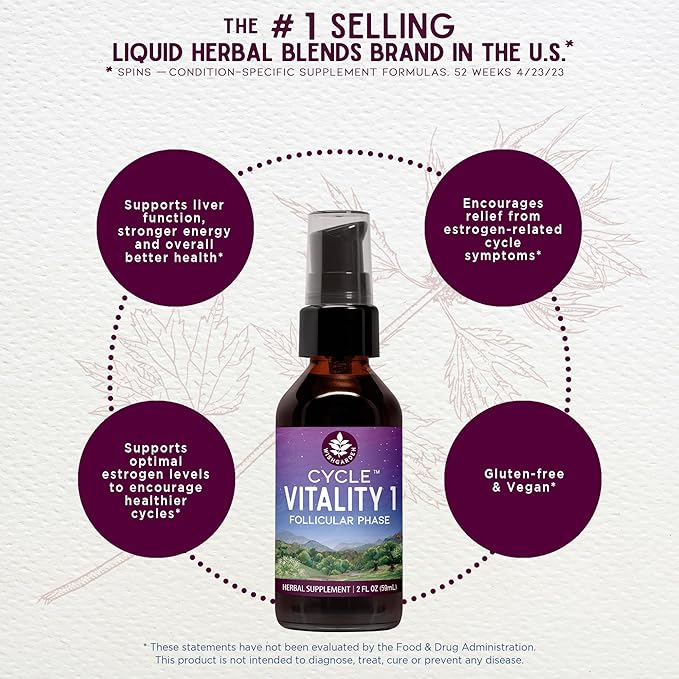 WishGarden Herbs Cycle Vitality I Follicular Phase - Plant-Based Herbal Supplement w/Vitex & Black Cohosh, Supports Optimal Estrogen Levels & Encourages Healthy Menstrual Cycles & Liver Function, 4oz