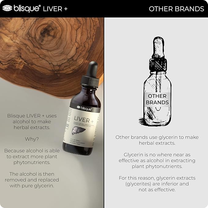 Blisque – Liver Complex Supplement to Detox, Cleanse, and Repair The Liver | Doctor-Approved | Natural Ingredients | Milk Thistle and Dandelion Root | 2 Ounce | 59 Servings