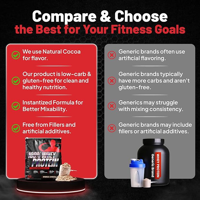 GL 100% Whey Protein, Cold Filtered Whey Protein - Rapid Amino Acid Delivery - Natural Coco for a Rich Chocolate Flavor - Tub Weighs 5 Pounds, Contains 68 Servings