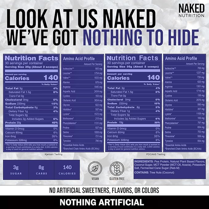 NAKED Shake - Blueberry Muffin Protein Powder - Flavored Plant Based Protein from US & Canadian Farms with MCT Oil, Gluten-Free, Soy-Free, No GMOs or Artificial Sweeteners - 30 Servings