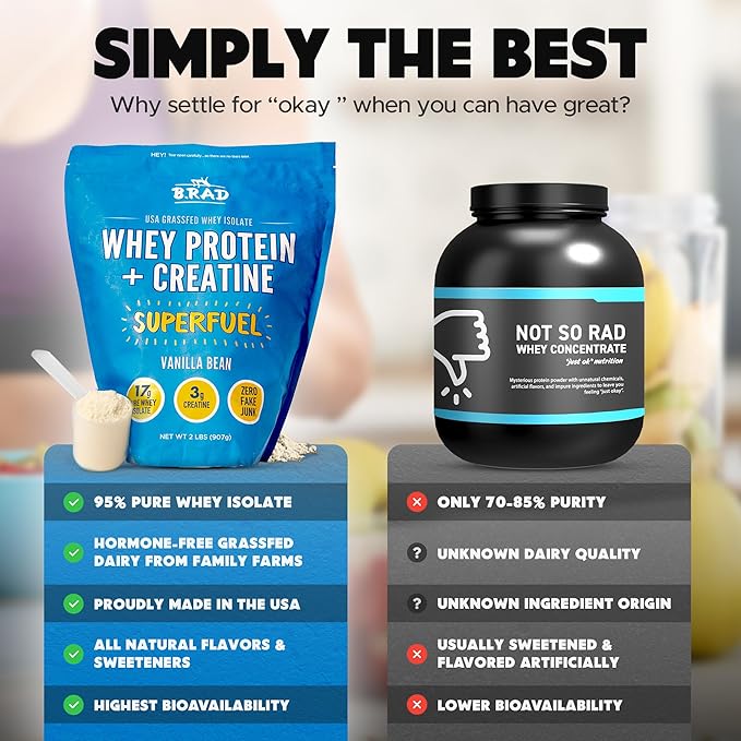 B.rad Superfuel - Grass Fed Whey Protein Isolate Boosted with Creatine | Ultra-Pure, All-Natural Clean Ingredients | 2 Pounds | 100% USA Sourced | Vanilla Bean