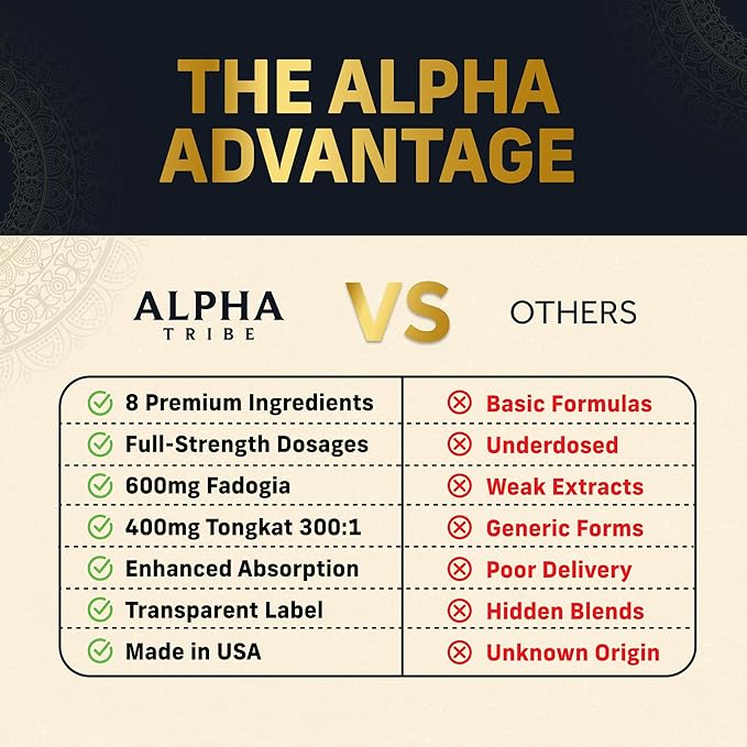 Alpha Tribe Test Protocol - Elite Natural Testosterone for Men | Testosterone Supplement for Men with Ashwagandha & Tongkat Ali | Muscle Growth, Libido, Stamina & Strength Support