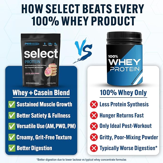 PEScience Select Protein Powder, Whey and Casein Blend, Clean Protein Powder for Women and Men, Low Calorie, Low Carb, Keto Friendly, Gluten Free, Frosted Sugar Cookie, 5 Servings