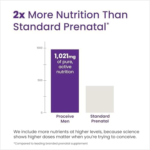 Proceive Tailored Fertility Supplement for Him, Men - Male Pre-Conception Vitamins & Minerals for Pre Pregnancy Support - Selenium, Zinc, Vitamin D - 60 Capsules (1 Month Supply)