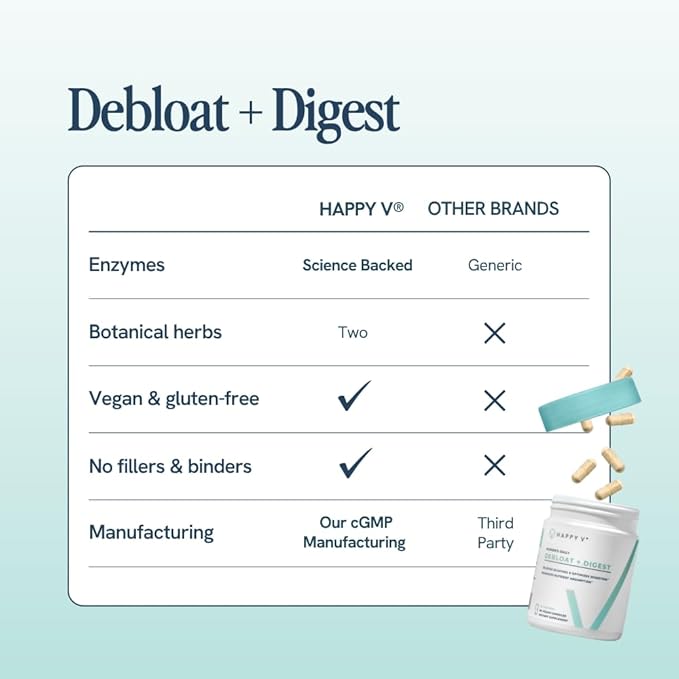 Happy V Debloat + Digest – Digestive Enzymes for Women to Support Bloating, Gas, Constipation, Gut Health, and Nutrient Absorption – Stomach Comfort & Digestion Support Supplement – 60 Vegan Capsules