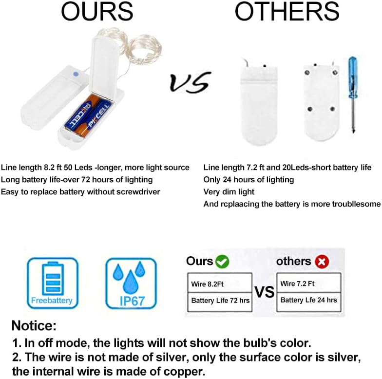 ZNYCYE 50 LED Fairy Lights with Timer, 8.2Ft 8 Modes Battery Operated, 4 Pack Mini Led String Lights for DIY Wedding Bedroom Mason Jar Vases Table Party Christmas Decoration (Cool White)