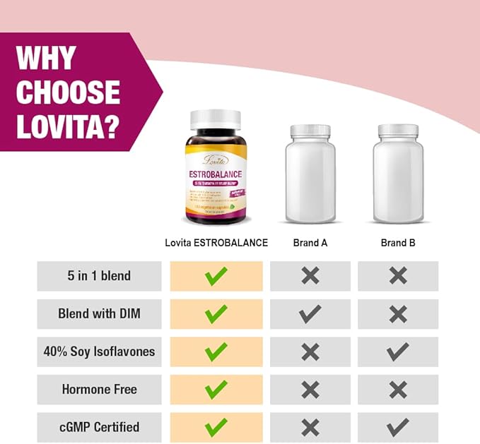 Lovita Menopause Supplements for Women, DIM Complex with Soy Isoflavones, Red Clover, Vitamin D3 & Black Pepper for Menopause & Hormone Balance Support, 120 Vegetarian Capsules (Pack of 3)