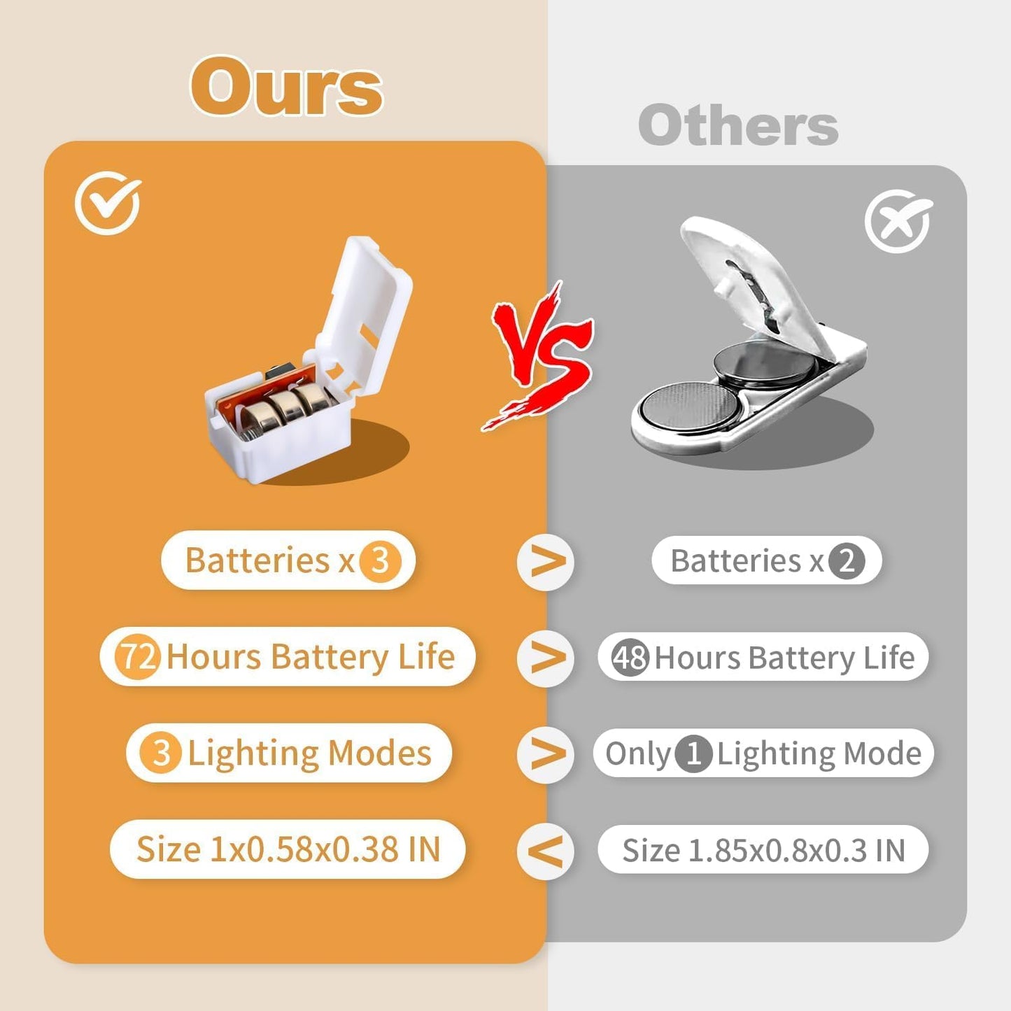 24 Pack Fairy Lights Battery Operated [3 Modes] 7ft 20 LED Mini Twinkle String Lights Waterproof Silver Wire Firefly Starry Lights for Wedding Party Mason Jars Christmas Decor, Warm White & Cool White