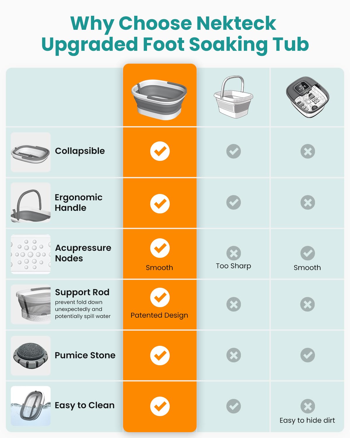 Nekteck Foot Soaking Tub Collapsible Bucket for Foot Bath Soak Tub, Foot Basin Foot Soaker with 138 Acupressure Nodes and Pumice Stone for Feet Massager Pedicure Foot Spa, Gifts for Men Women Dad Mom