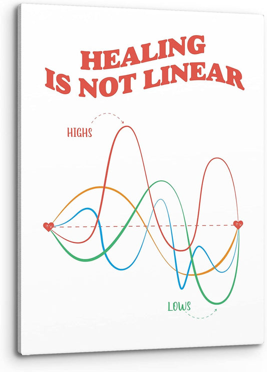 PHAMTE Healing Is Not Linear Mental Health Wall Art,Positive Quote Self Love Self Care Print Framed Canvas Painting Artwork For Social Worker Therapist Counseling Office Hospital Decor(11x14 Inch)