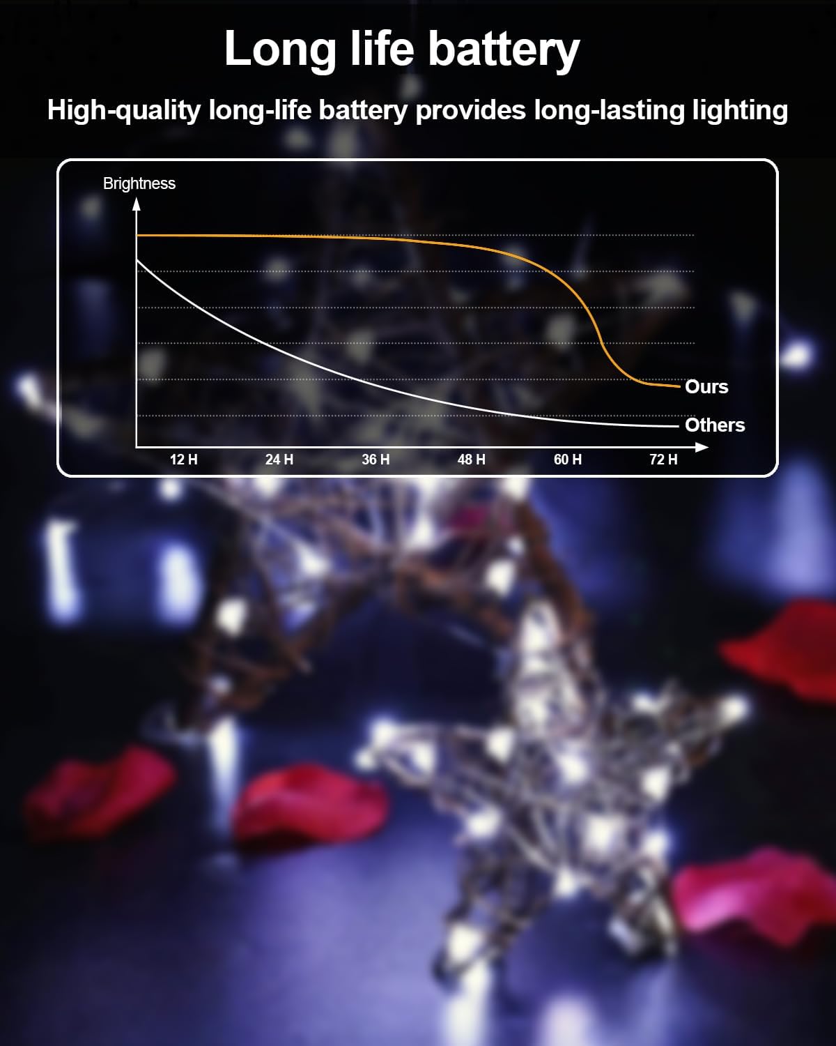 20 Pack Fairy Lights Battery Operated 3.3ft 20 LED Mini String Twinkle Copper Wire Firefly Starry for Mason Jars Wedding Party Christmas Centerpiece Table Decorations, Cool White