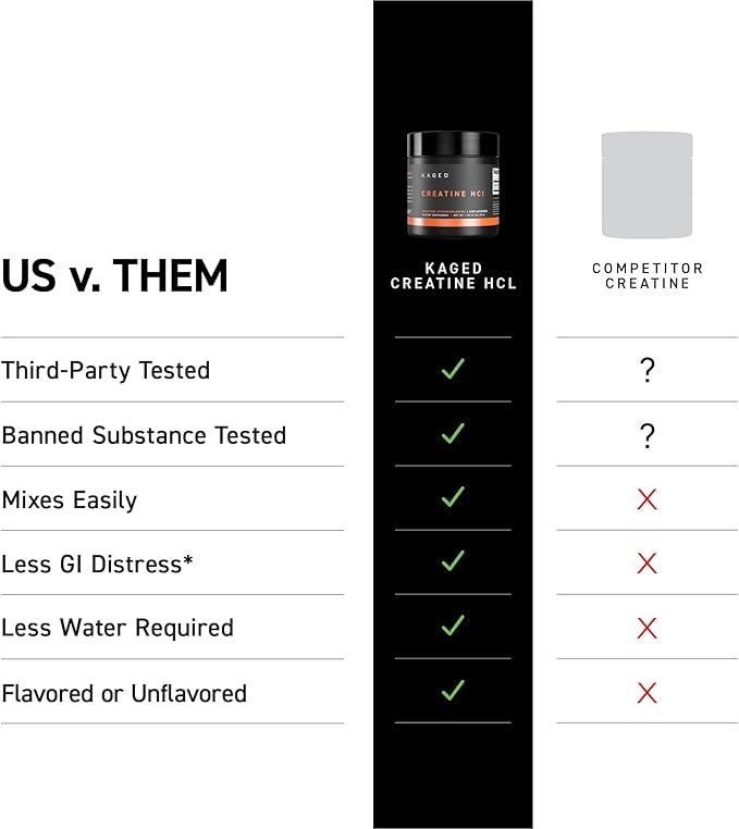 Kaged Creatine HCl Capsules | Unflavored | Muscle Building & Recovery | Patented Creatine Hydrochloride Formula | Vegan, Gluten Free, Easily Digestible | Supplements for Men & Women | 75 Servings