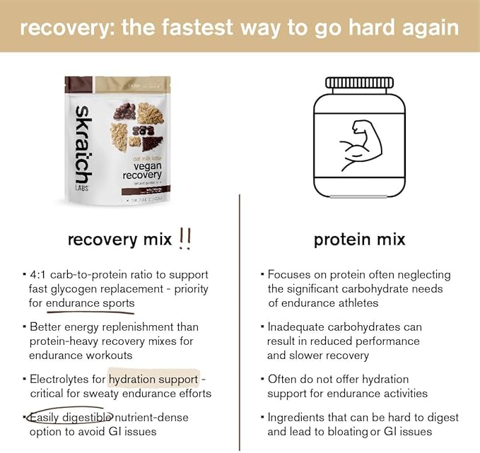 Skratch Labs Recovery Drink Mix - Oat Milk Latte - Post Workout Powder - Complete Plant Protein and Probiotics - 56mg of Caffeine from Coffee - 12 Servings - Gluten Free, Kosher, Non-GMO