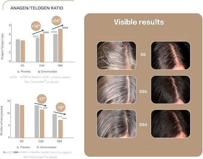 Revitalize Skin Supplement for Wrinkles Fine Lines Hydration Anti Aging Longevity - Nail Skin Hair Vitamins - Phytoceramides Lycopene Hyaluronic Acid Pills - Gluten Free Non GMO Vegan - 60 Capsules
