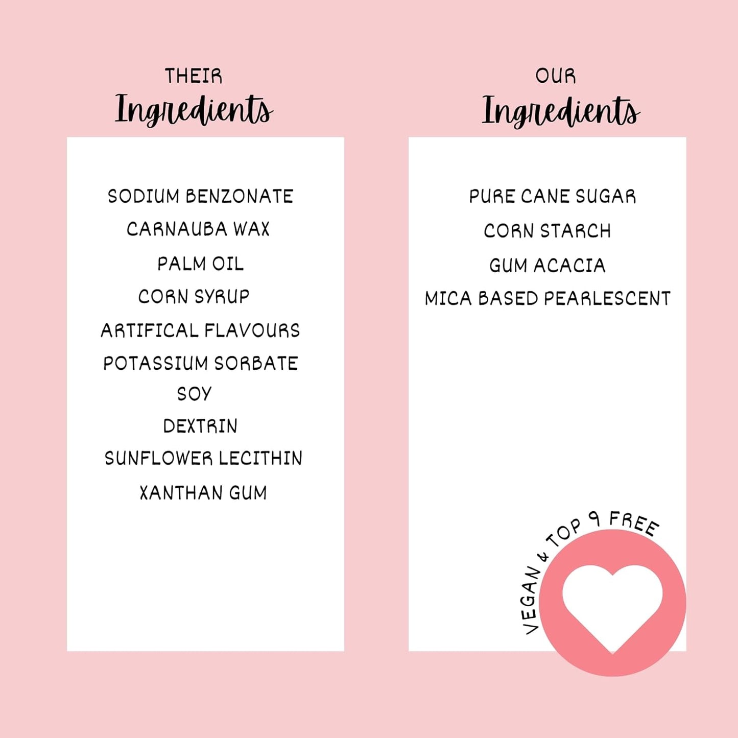 Confect Cake Sprinkles Mix Pack of 5 – Sky Blue, Yellow & White – Pearl Dragees, Jimmies, Sparkling Sugar – Baking Decorations for Cakes, Cupcakes, Cookies & Desserts- Vegan, Gluten-Free, Nut-Free, Soy-Free, Dairy-Free, Palm Oil-Free- 5 Oz